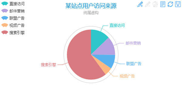 饼图