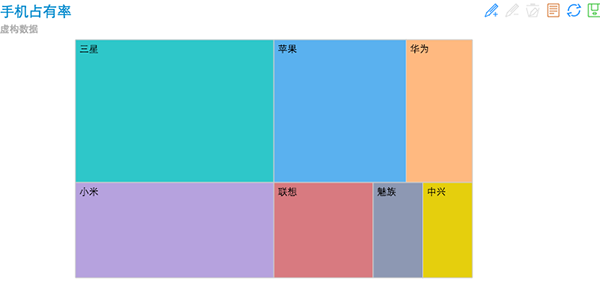 矩形树图